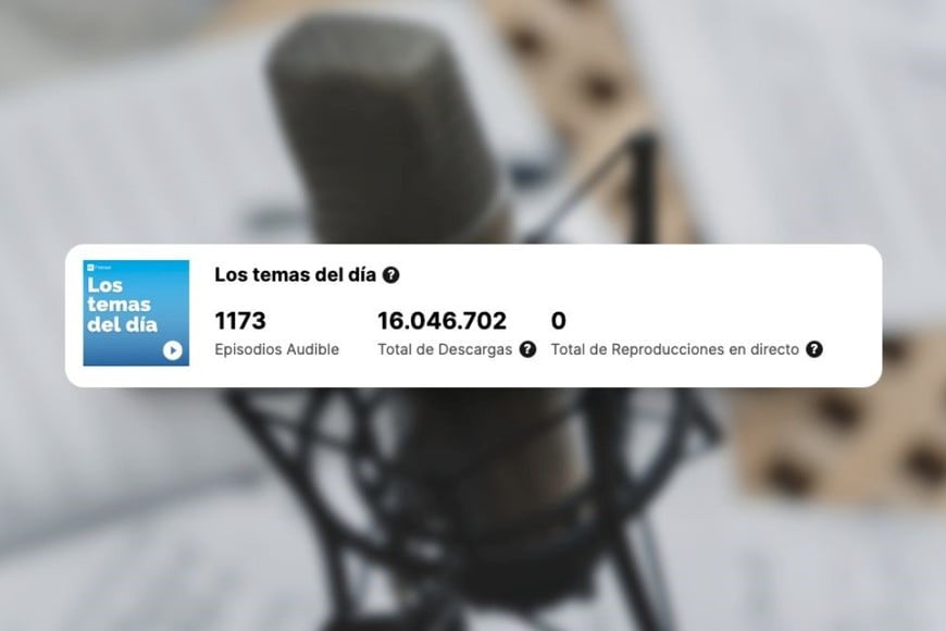 Los datos estadísticos de Los Temas del Día.